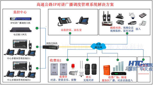深圳老子有钱lzyq88科技高速公路IP对讲广播系统、IP对讲广播调度系统、IP语音对讲 深圳老子有钱lzyq88科技高速公路IP对讲广播系统、IP对讲广播调度系统、IP语音对讲