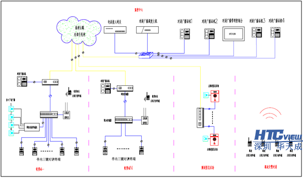 深圳老子有钱lzyq88科技高速公路IP对讲广播系统、IP对讲广播调度系统、IP语音对讲 深圳老子有钱lzyq88科技高速公路IP对讲广播系统、IP对讲广播调度系统、IP语音对讲