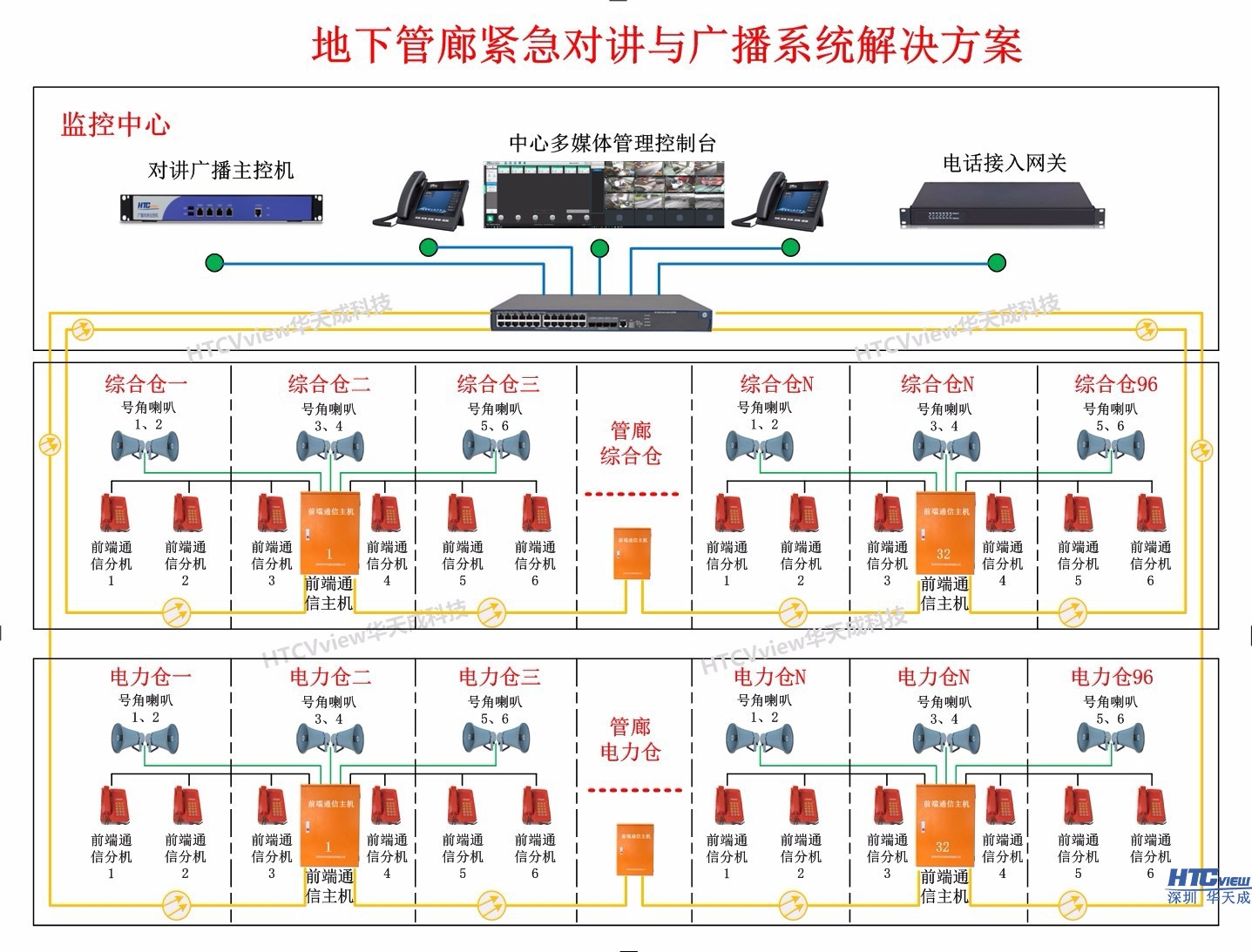 地下管廊紧急对讲与广播系统解决方案 地下管廊紧急对讲与广播系统解决方案
