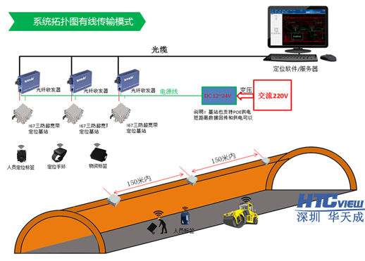 地下管廊人员 定位系统拓扑图 地下管廊人员 定位系统拓扑图