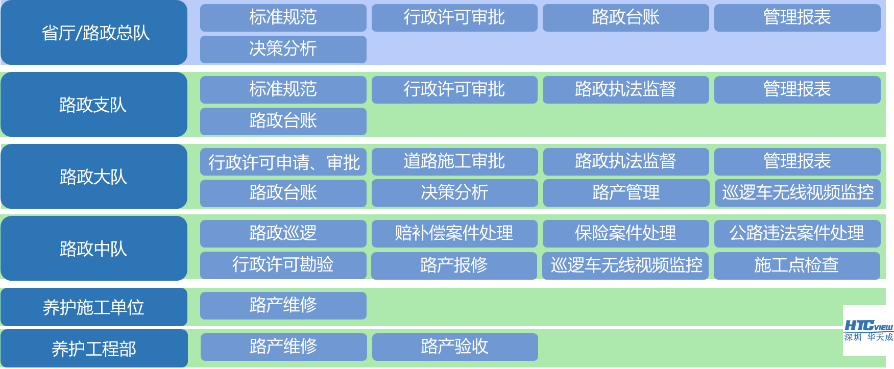 智慧高速解决方案