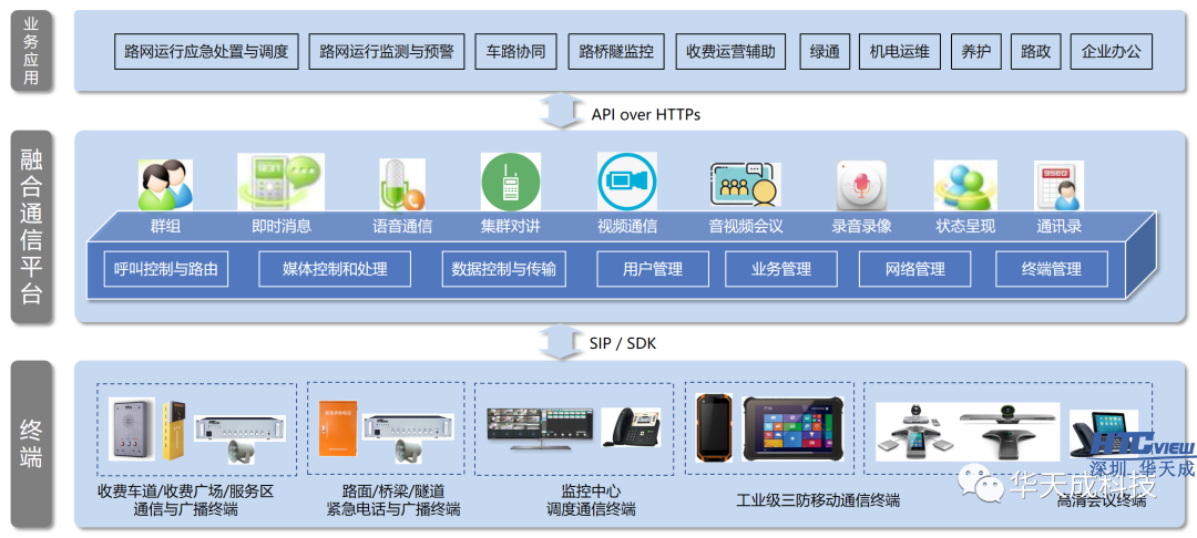 智慧高速解决方案 智慧高速解决方案