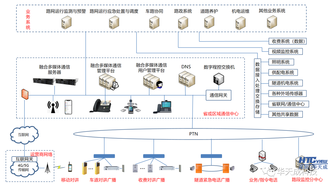 智慧高速解决方案 智慧高速解决方案