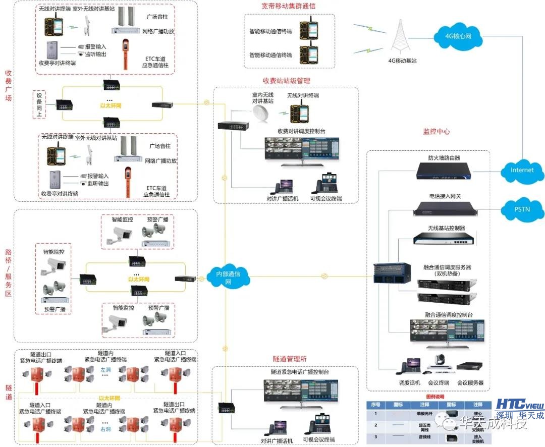 智慧高速解决方案