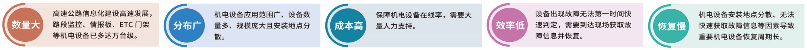 智慧高速解决方案 智慧高速解决方案