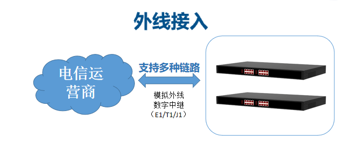 智慧高速解决方案 智慧高速解决方案