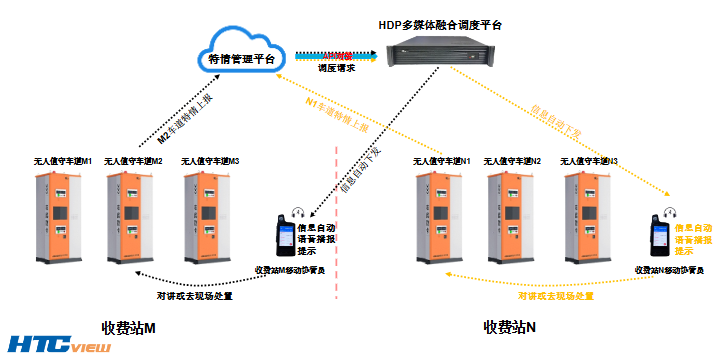 智慧高速解决方案 智慧高速解决方案