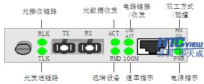 智慧高速解决方案