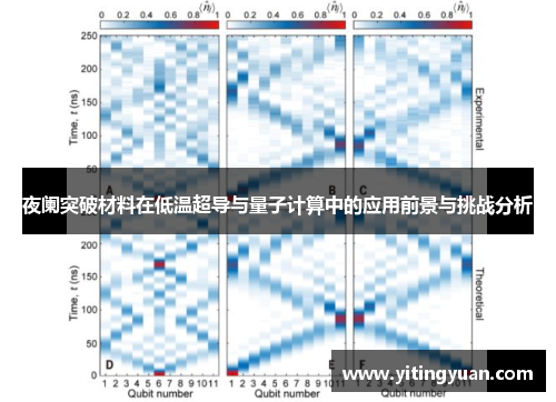 夜阑突破材料在低温超导与量子计算中的应用前景与挑战分析