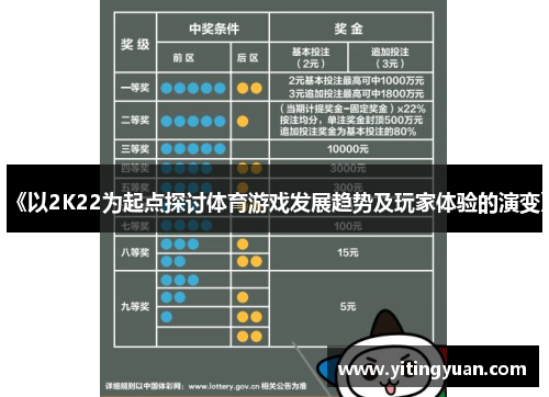 《以2K22为起点探讨体育游戏发展趋势及玩家体验的演变》